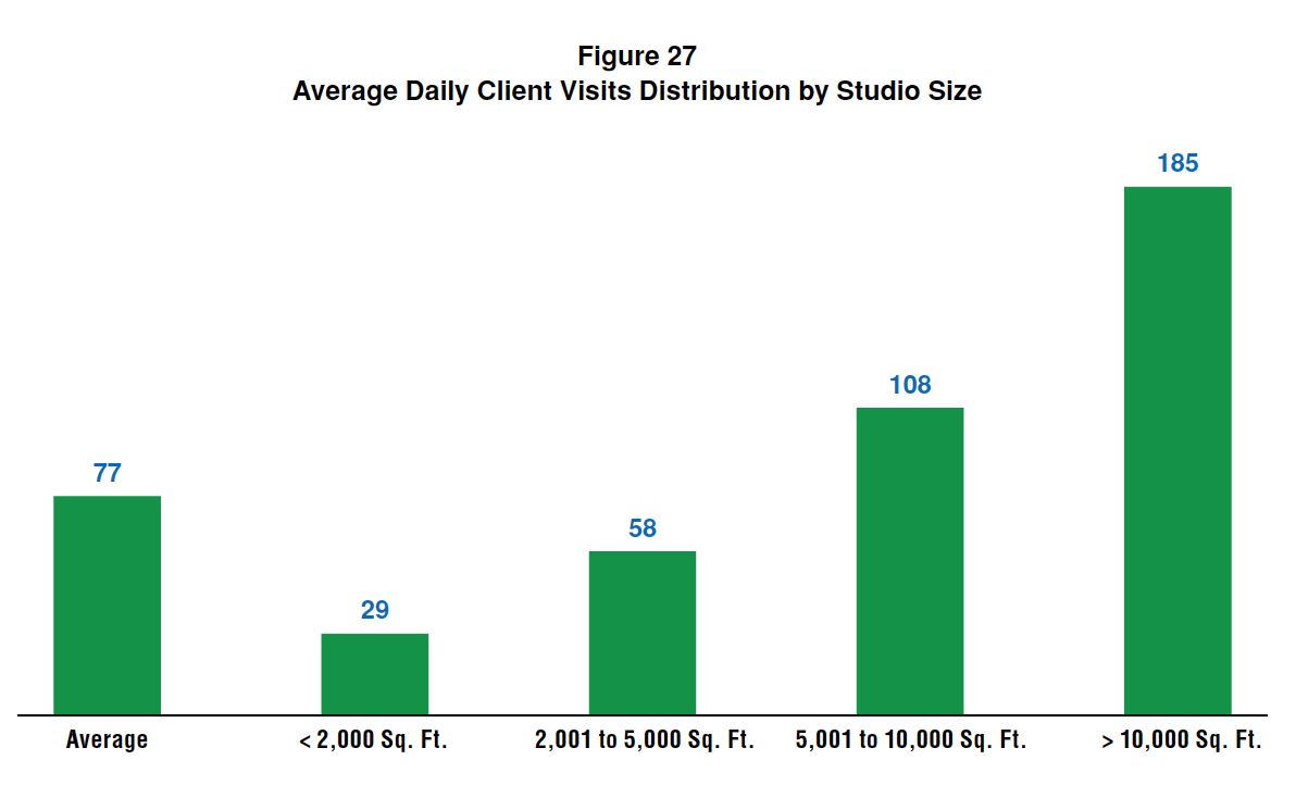 average attrition rate in it industry