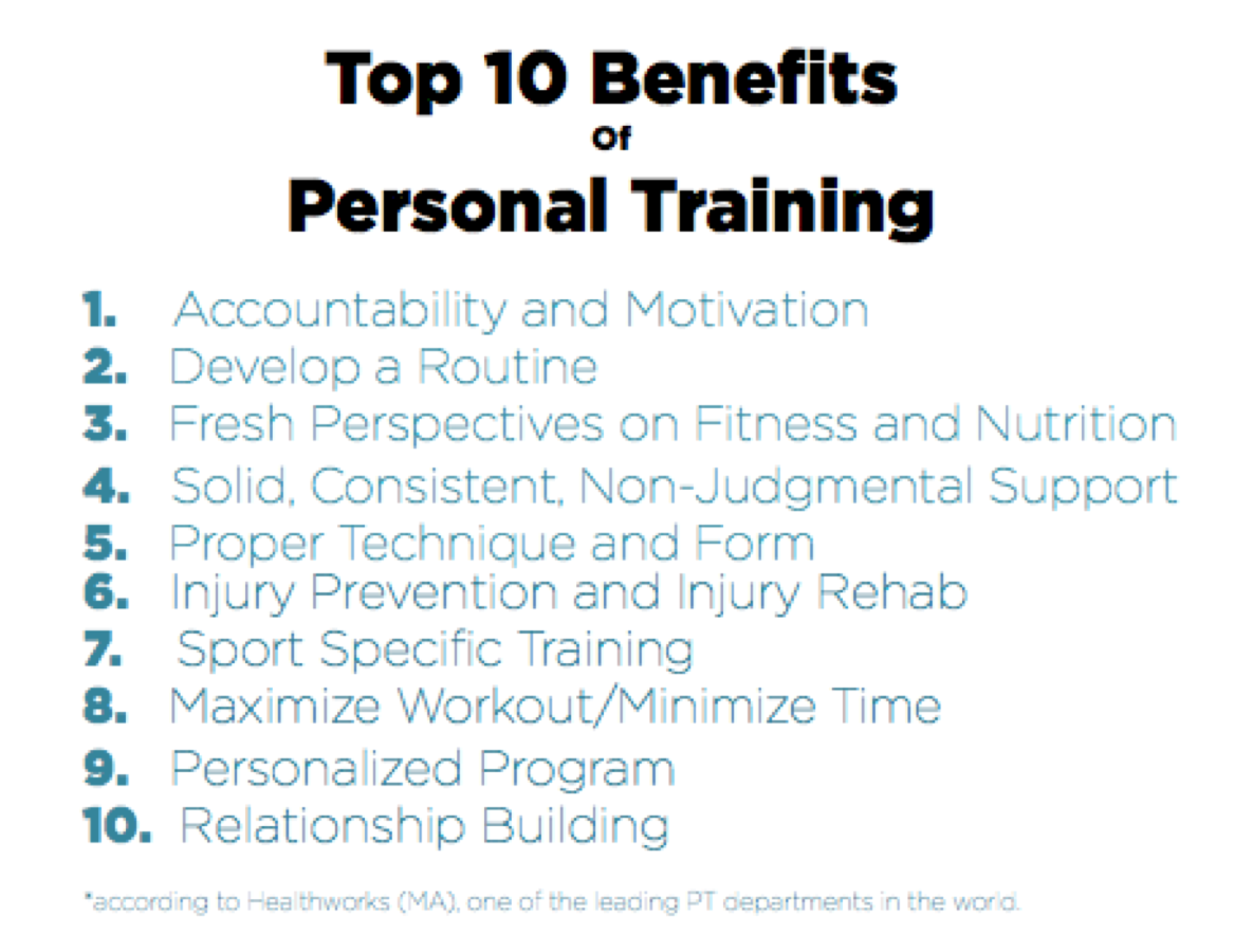 Personal Trainer Cost