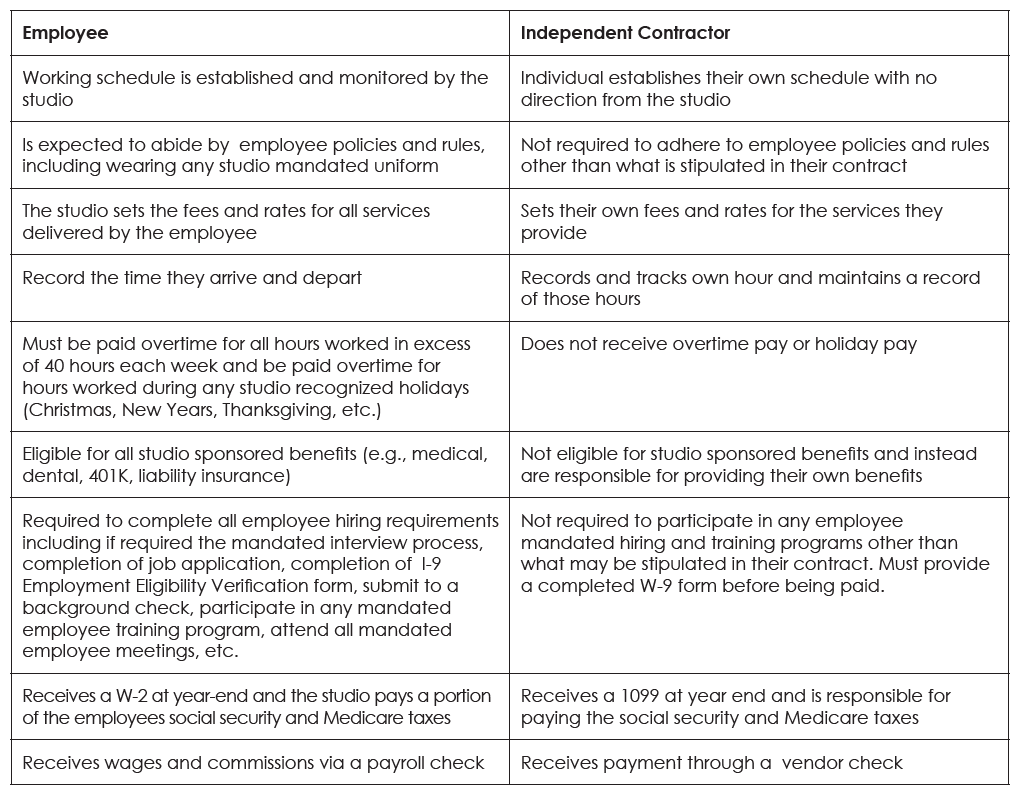 Should I Be a Personal Trainer Contractor or Employee at a Gym?